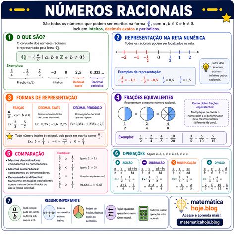O Que Numeros Racionais - Números Racionais: definição, frações, decimais e exercícios resolvidos