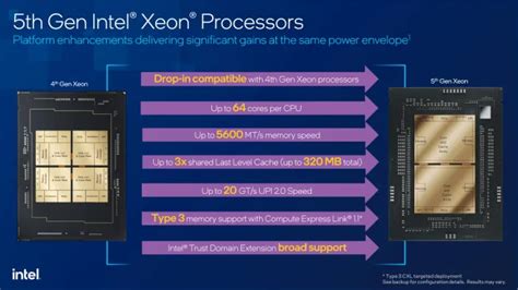 Intel Launches 5th Gen Xeon Scalable Emerald Rapids Server Processors Review Phoronix