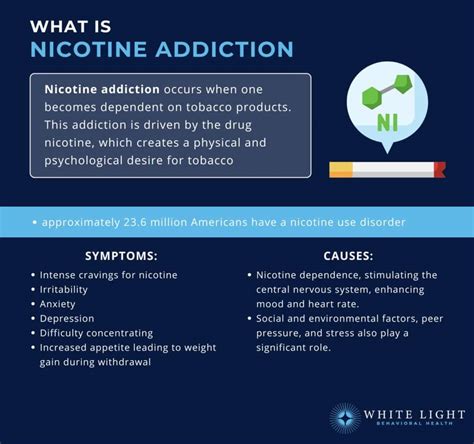 20 Types Of Addiction: Physical And Behavioral