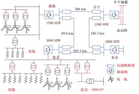 柔直电网孤岛运行方式下换流阀闭锁时交流耗能装置投切仿真研究