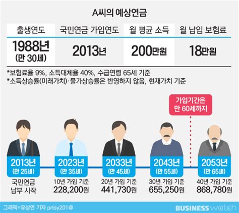 01화 ‘국민연금 개혁을 얼마나 아시나요