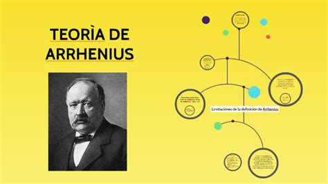 TeorÌa De Arrhenius By Hector Gracia On Prezi