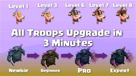 Upgrade All Troops In 3 Minutes Clash Of Clans All Troops Upgrades In