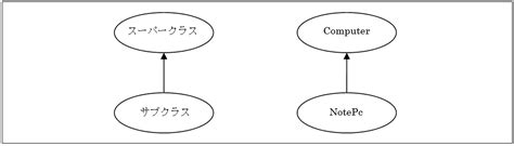 11 継承と拡張について 神田itスクール