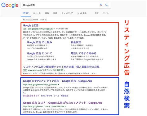 Web広告のリスティング広告・dsp広告について解説！～短期戦略ならweb広告～ ゼロワン研究所