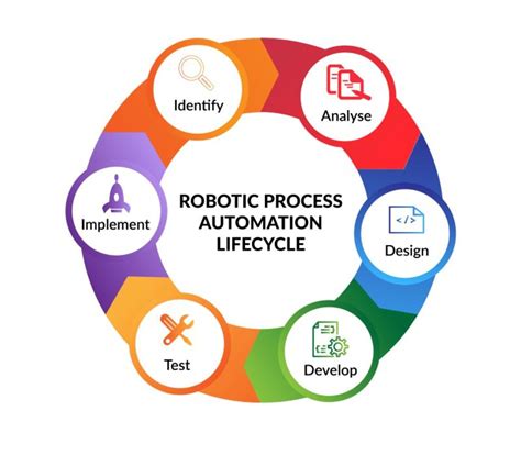 Rpa Robotic Process Automation