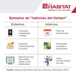 Los beneficios de llevar un diario para la gestión del tiempo y la