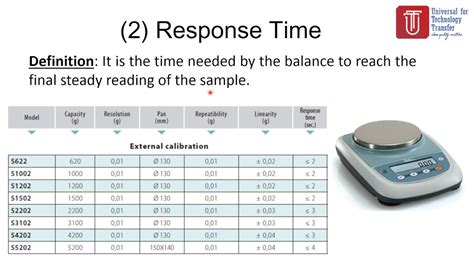 Laboratory Weighing Tutorial 1 YouTube