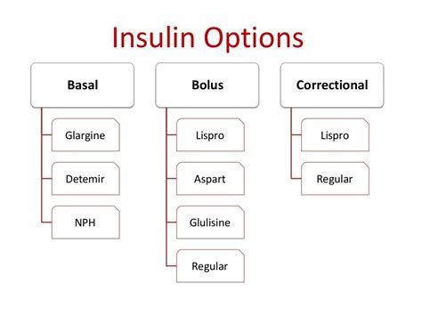 Glycemic Control In The Intensive Care Units