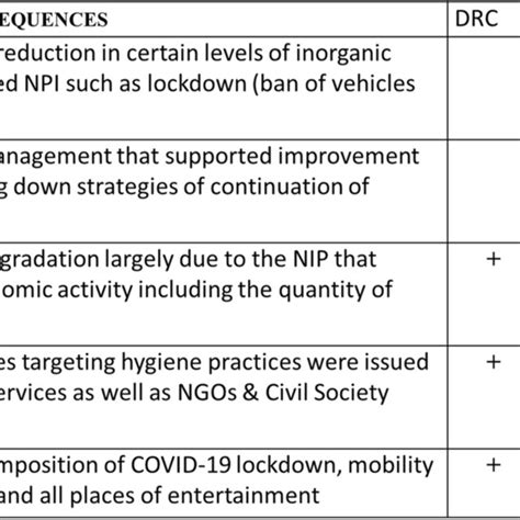 positive economic consequences  scientific diagram