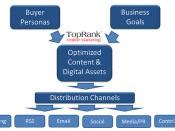 What is a distribution channel? what are Conventional Distribution Channel and Vertical ...