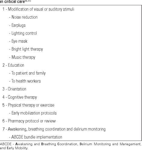 Table 2 From Cognitive Stimulation And Occupational Therapy For Delirium Prevention Semantic