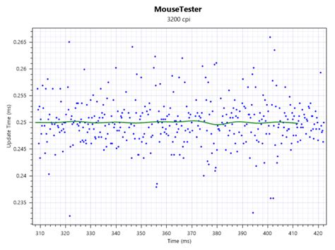 Live Polling Rate Testing Tool XBitLabs