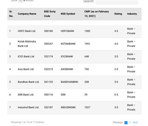 What Are The Best Undervalued Banking Stocks To Buy In 2020 Quora