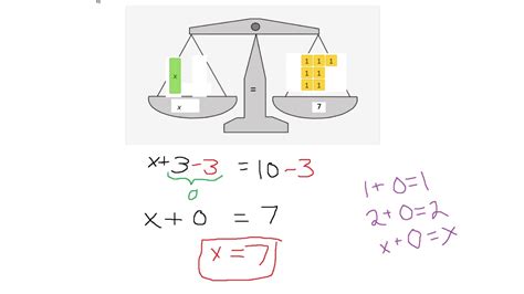 Ixl 6th Grade Model And Solve Equations Using Algebra Tiles Youtube