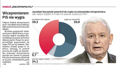 Piotr Leski On Twitter Obj Cie Funkcji Wicepremiera Przez Jaros Awa