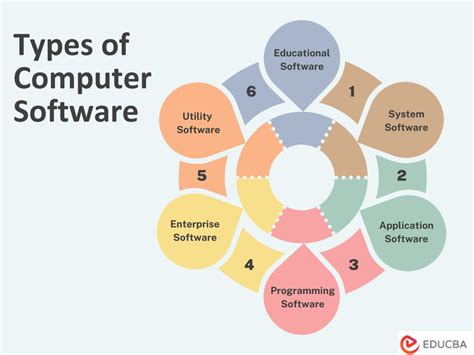 What Are The Different Classification Of Software At Todd Havel Blog