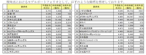 Sbi日本高配当株式（分配）ファンド（年4回決算型）新nisaにて購入開始！