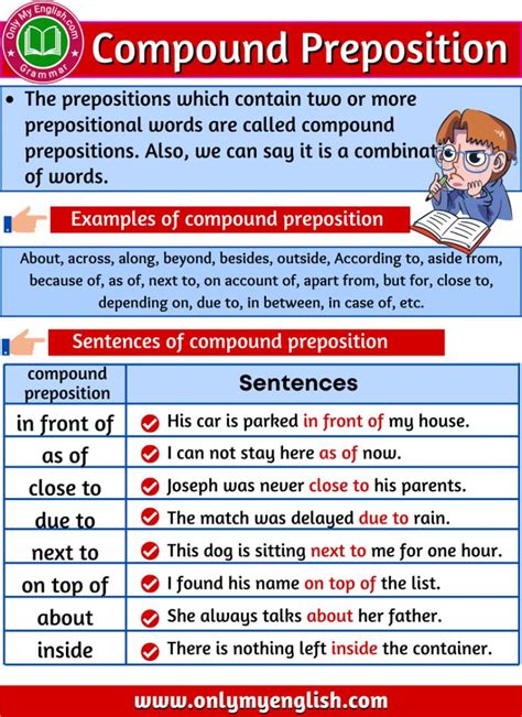 Compound Preposition Definition Examples And List Prepositions English Vocabulary Words