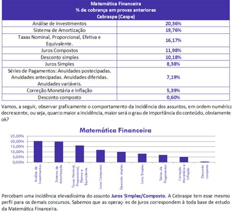 Matemática Financeira para Auditor SEFAZ CE análise gratuita