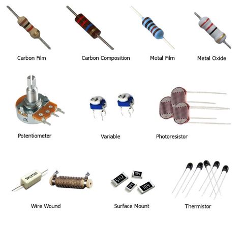 Emprize Amplification Post Resistors