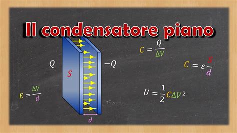 Il Condensatore Piano La Capacit E L Energia Immagazzinata