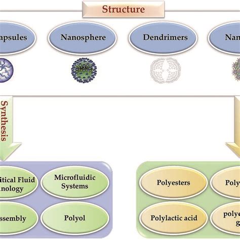 Different Types Of Characterization Techniques On Nanomaterials