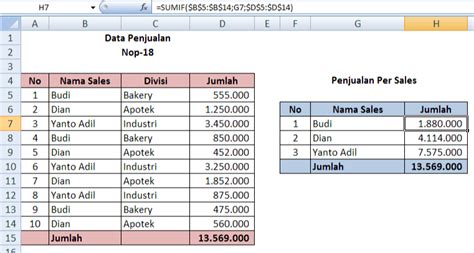 Detail Contoh Tabel Penjualan Koleksi Nomer 43