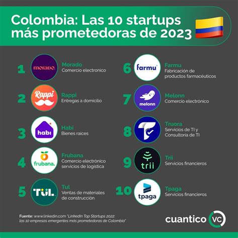 Colombia Las Startups M S Prometedoras Para Cuantico Vc