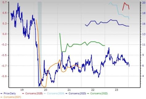 3 Oil & Gas Equipment Stocks to Gain Despite Industry Challenges