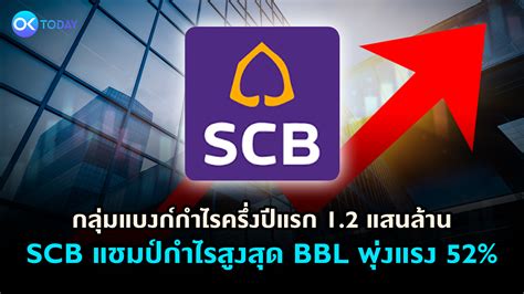 กลุ่มแบงก์กำไรครึ่งปีแรก 12 แสนล้าน Scb แชมป์กำไรสูงสุด Bbl พุ่งแรง 52