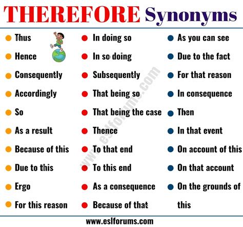 Therefore Synonym 36 Useful Synonyms For Therefore Esl Forums