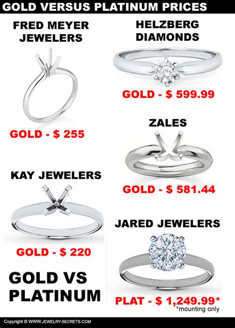 COMPARE GOLD VS PLATINUM PRICES – Jewelry Secrets