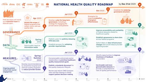 Quality Roadmap