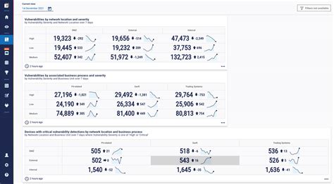 Using Security Metrics To Prioritise Vulnerabilities Panaseer