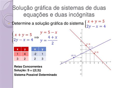 Professor F Bio Sistemas Lineares X