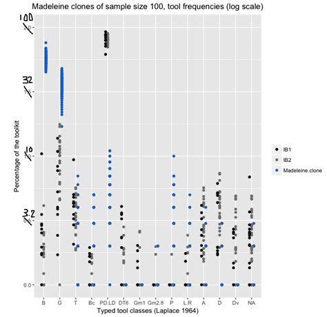 Neat Ggplot Axis Ticks Graph Mean And Standard Deviation