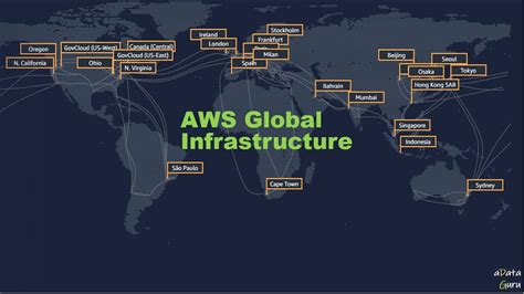 Aws Global Infrastructure Youtube