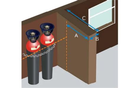 Bcga Use Of A Partition To Achieve Separation Distances