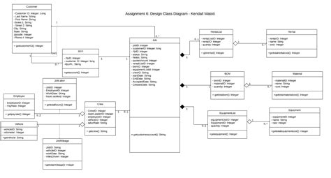 Domain Class Model Diagram Generator Uml Perpustakaan Contoh