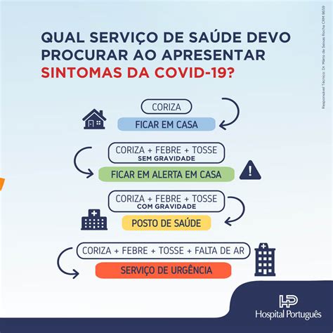 Dúvidas Sobre O Coronavírus Encontre Suas Respostas Aqui Hospital