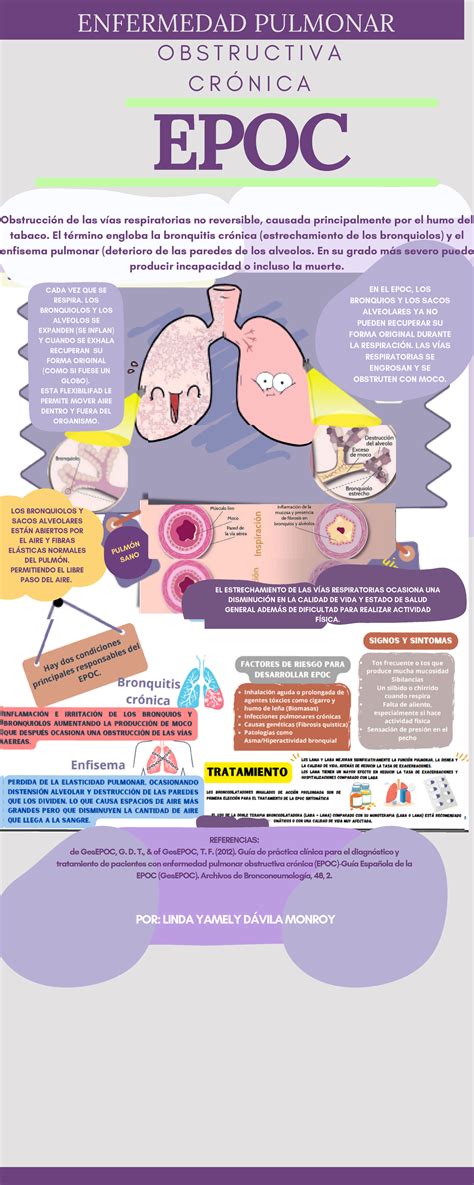 Infografía EPOC infografia O B S T R U C T I V A C R Ó N I C A EPOC