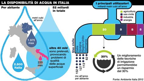 Acqua Tra Disponibilit E Consumi Eccessivi Oggiscienza