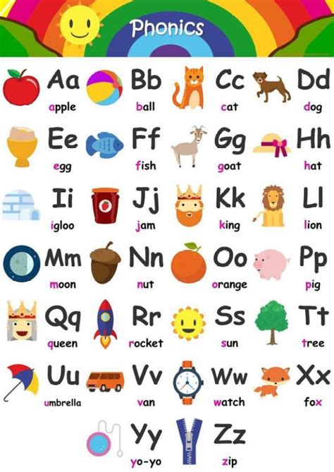 Abcd Alphabet Chart Poster Multicolor Photo Paper Print Poster