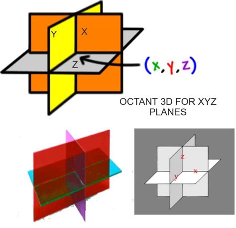 THE LABWORLD Octant 3D Math Model for xyz Plane Geometry for Teaching ...