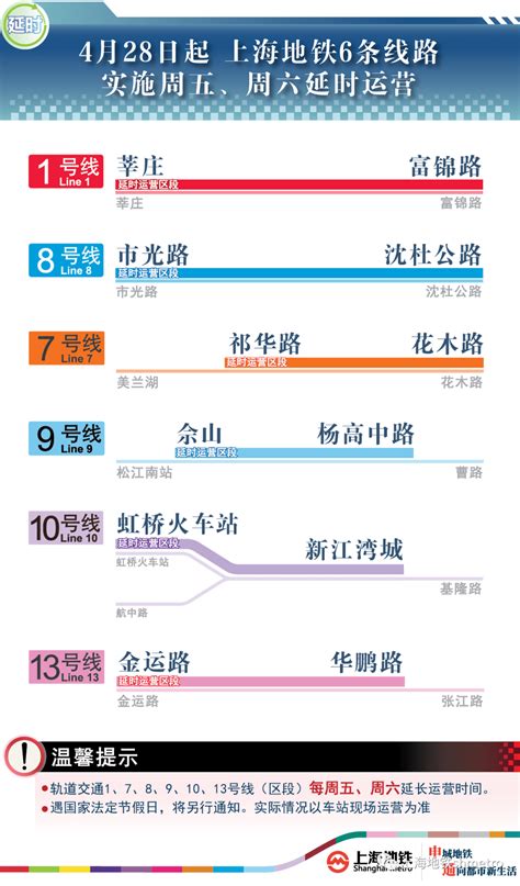 上海申通地铁集团：4月28日起地铁1、7、8、9、10、13号线实施周五、周六延时运营时间末班车线路