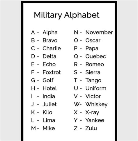 8 Printable Military Alphabet Charts Word Excel Fomats