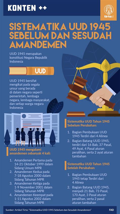 Sistematika Undang Undang Dasar Nri Tahun 1945 Hasil Sidang Bpupki