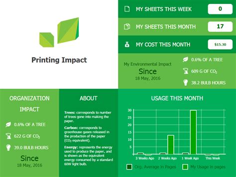 Environmental Dashboard Windows Live Tiles Papercut