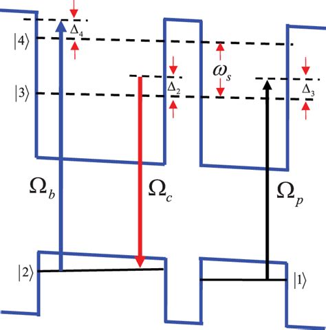 Color Online Schematic Energy Level Diagram And Excitation Scheme Of